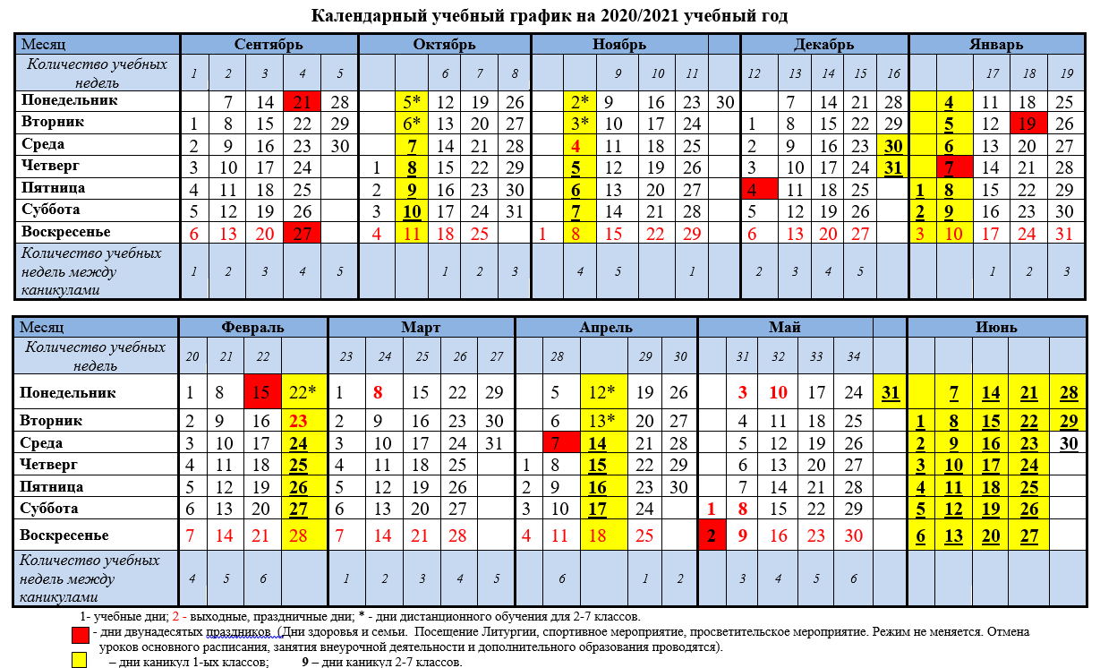 Годовой календарный график школы