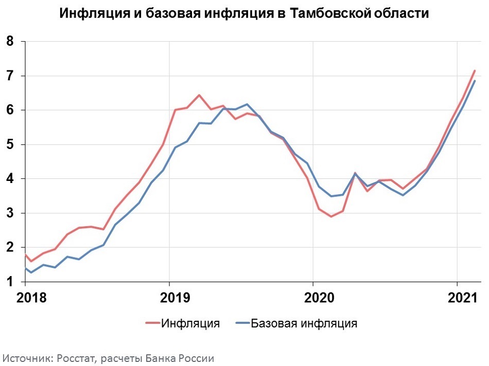 Tambov graph 03 2021