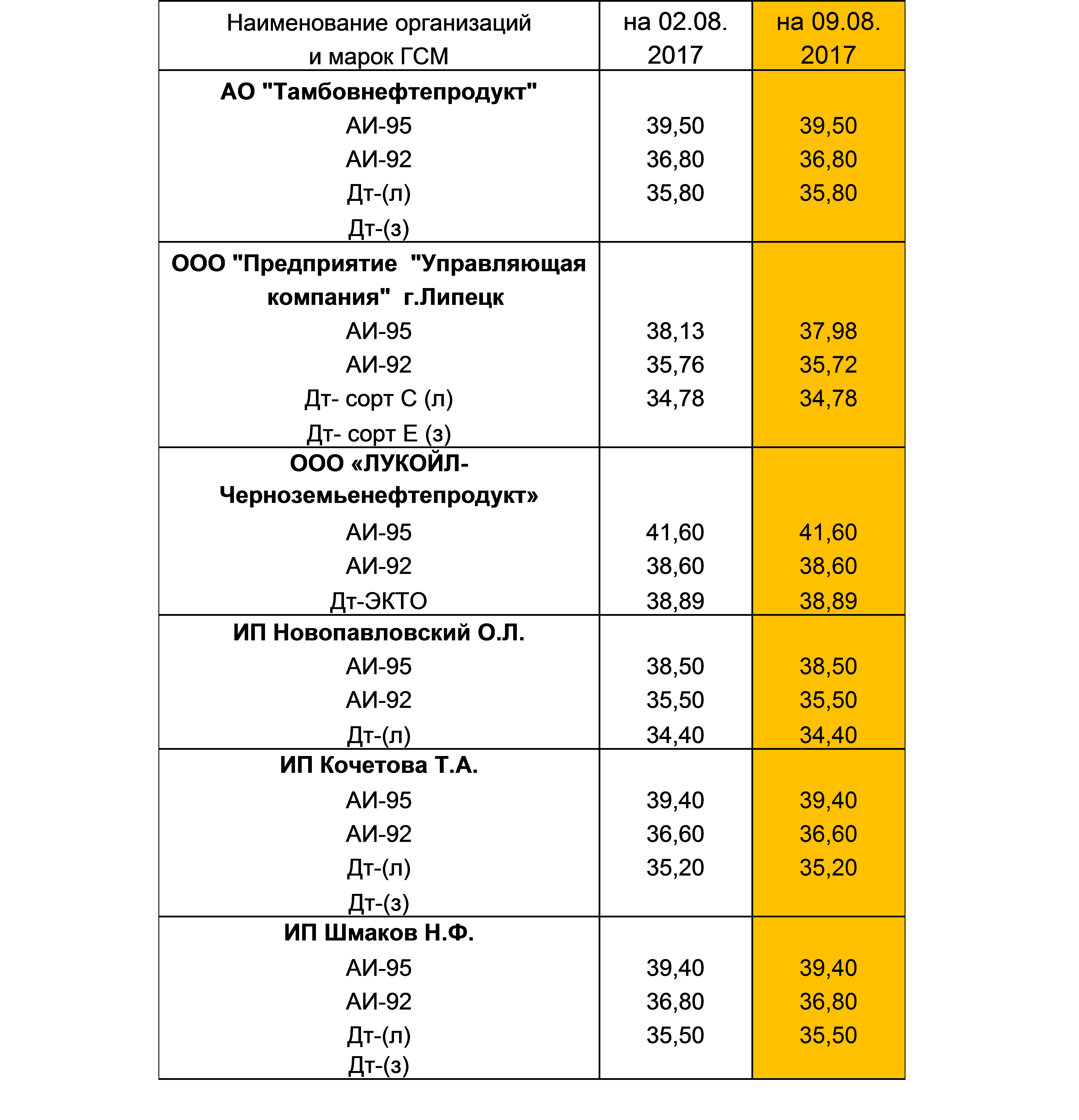 gsm11082017