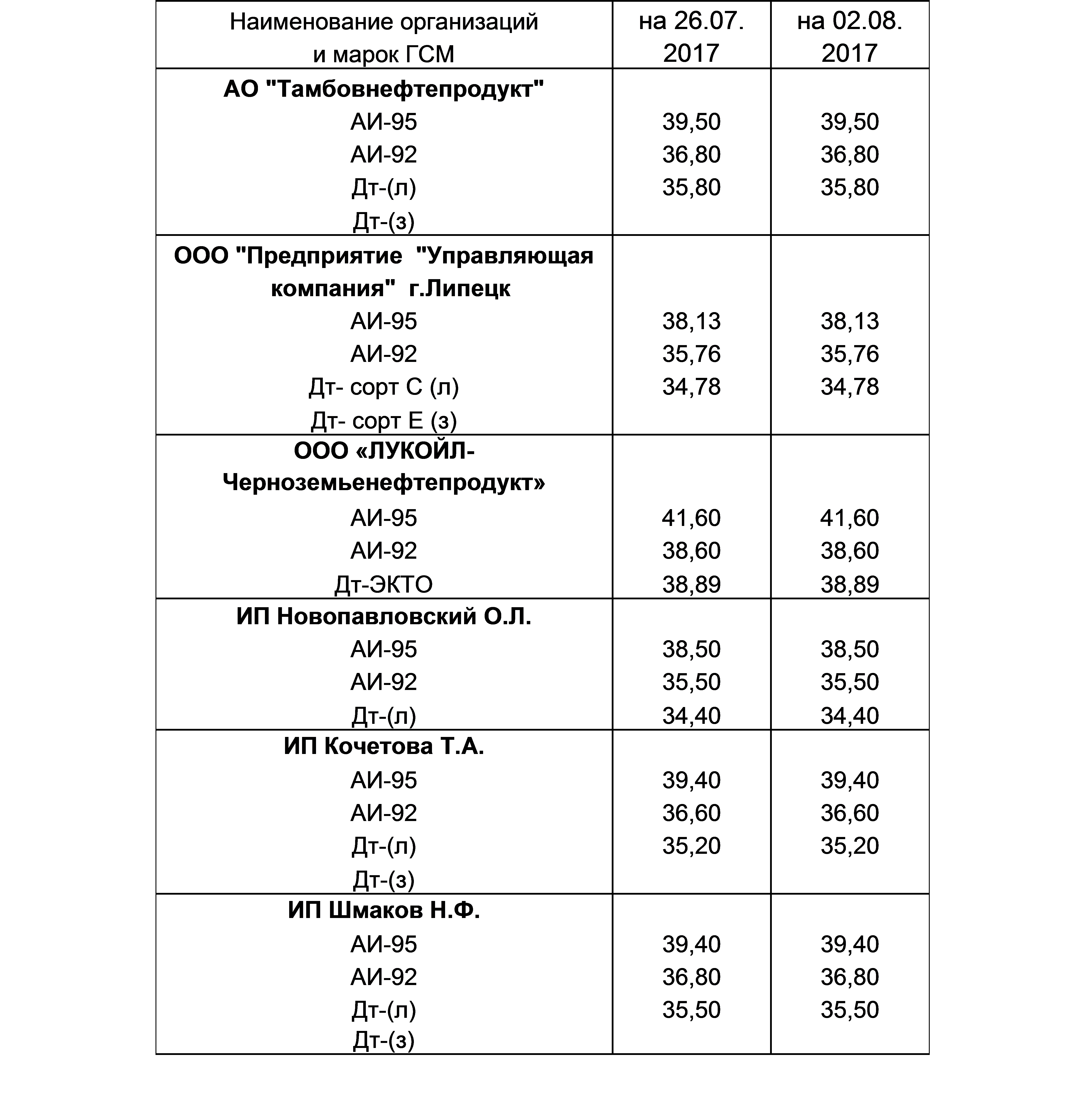 gsm208