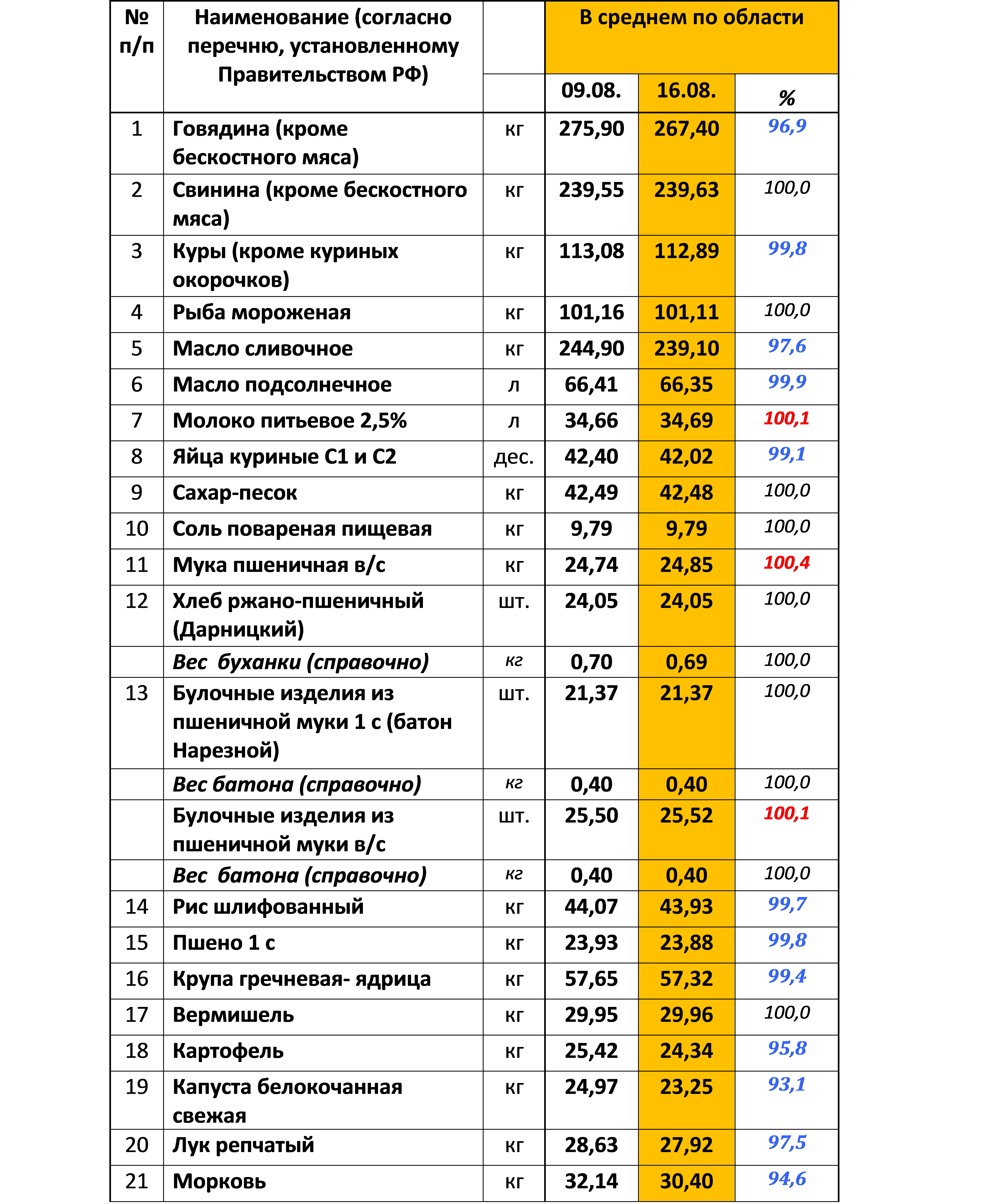 monitoringcen18082017