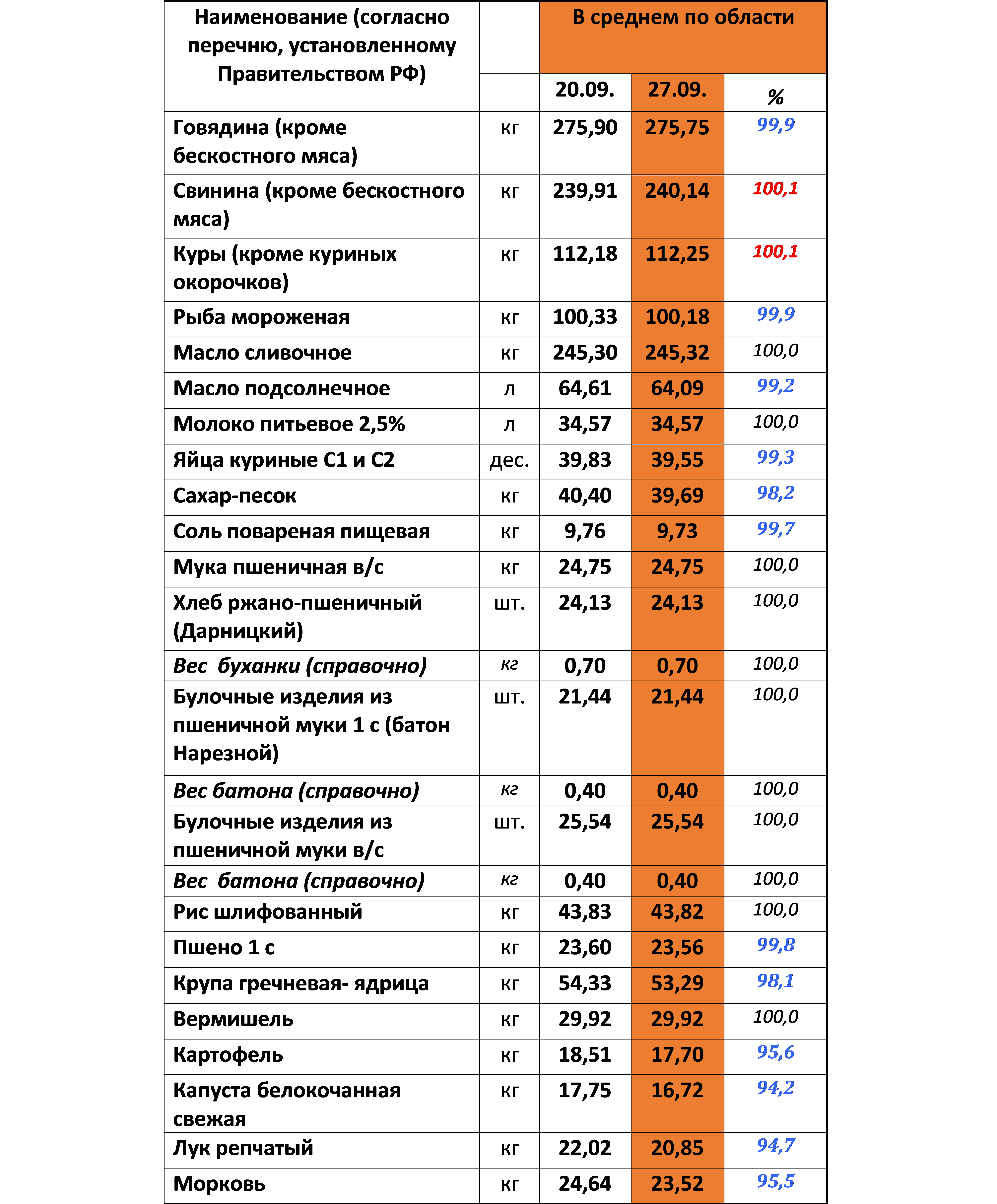 cenu2709