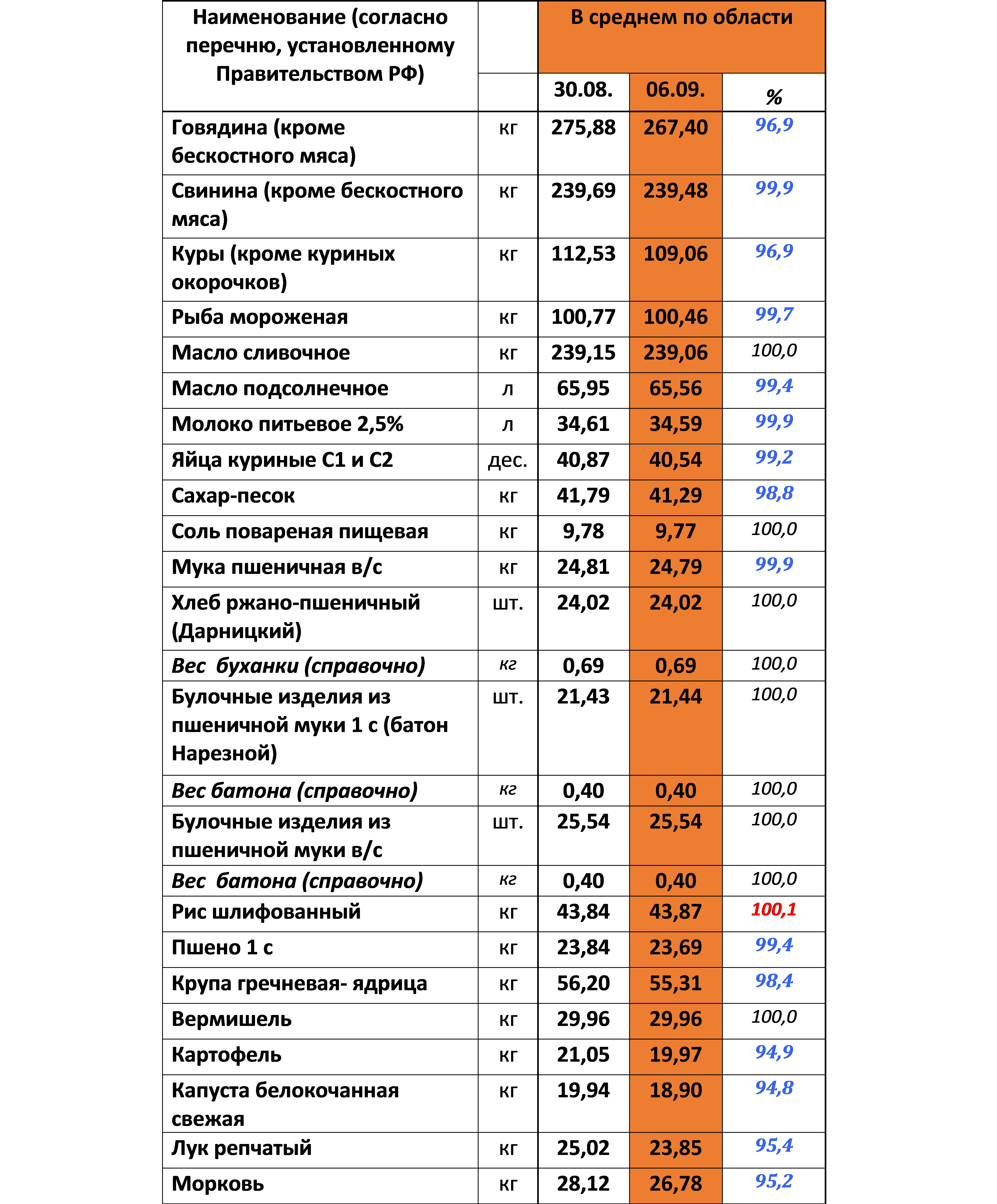 cenu0609