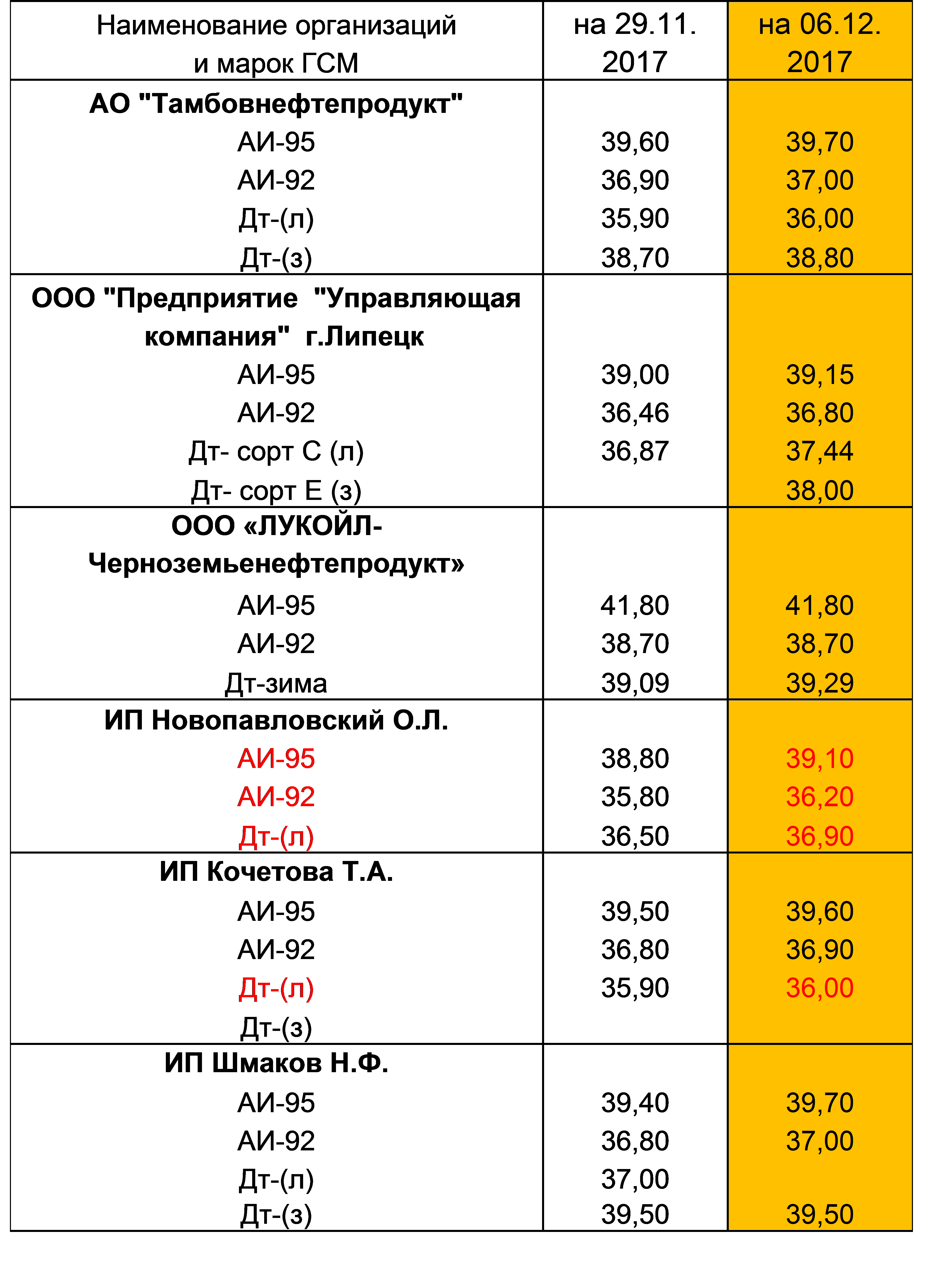 azs612