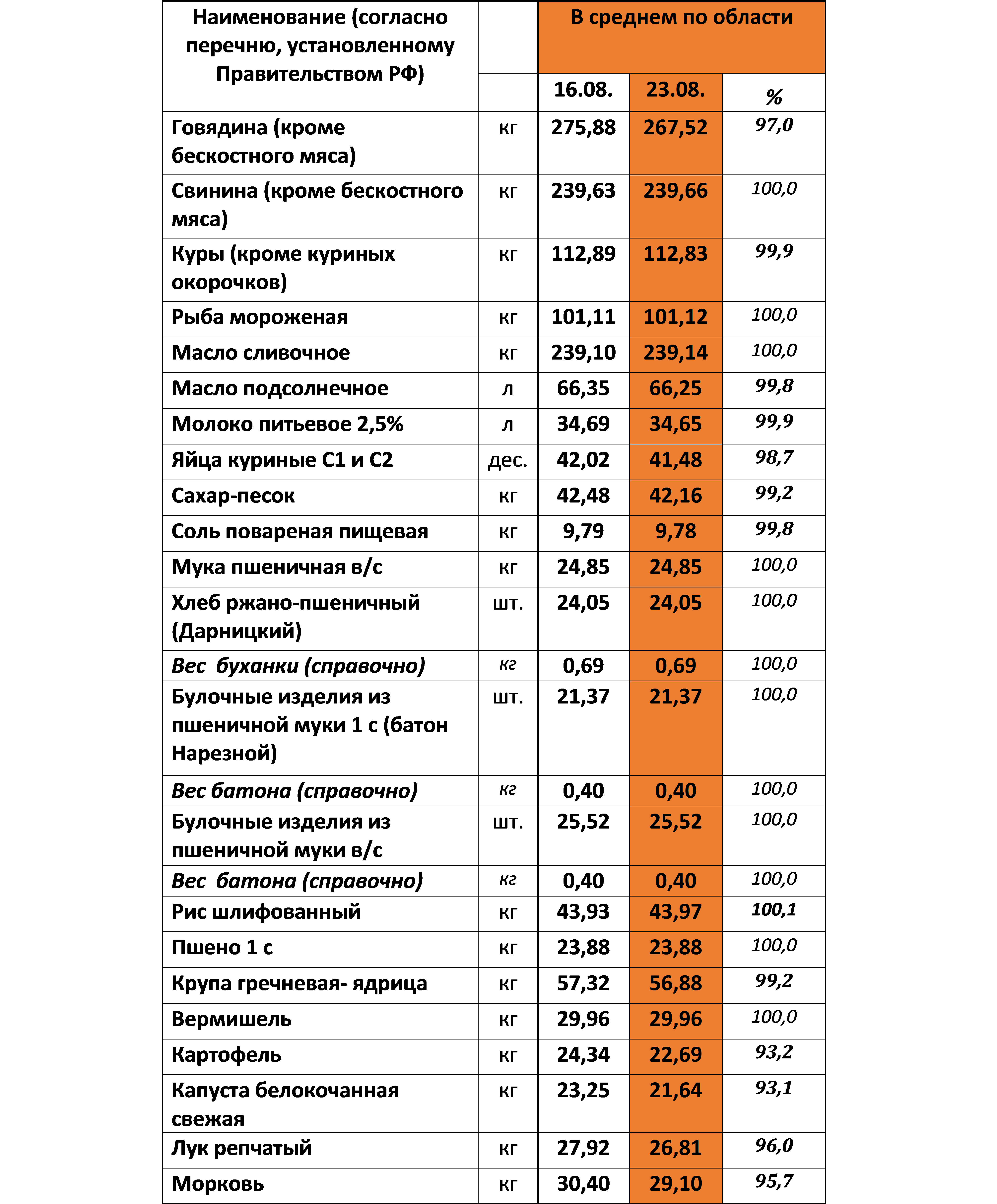 ceniprod2308