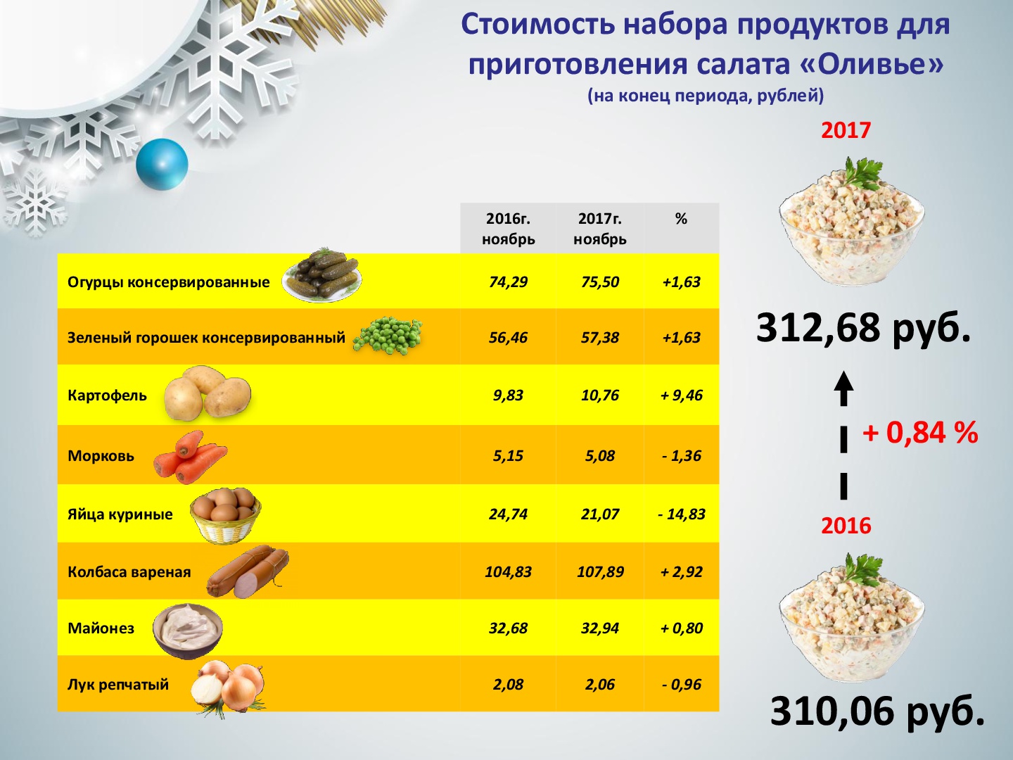 Сколько стоит Новый год в Тамбовской области