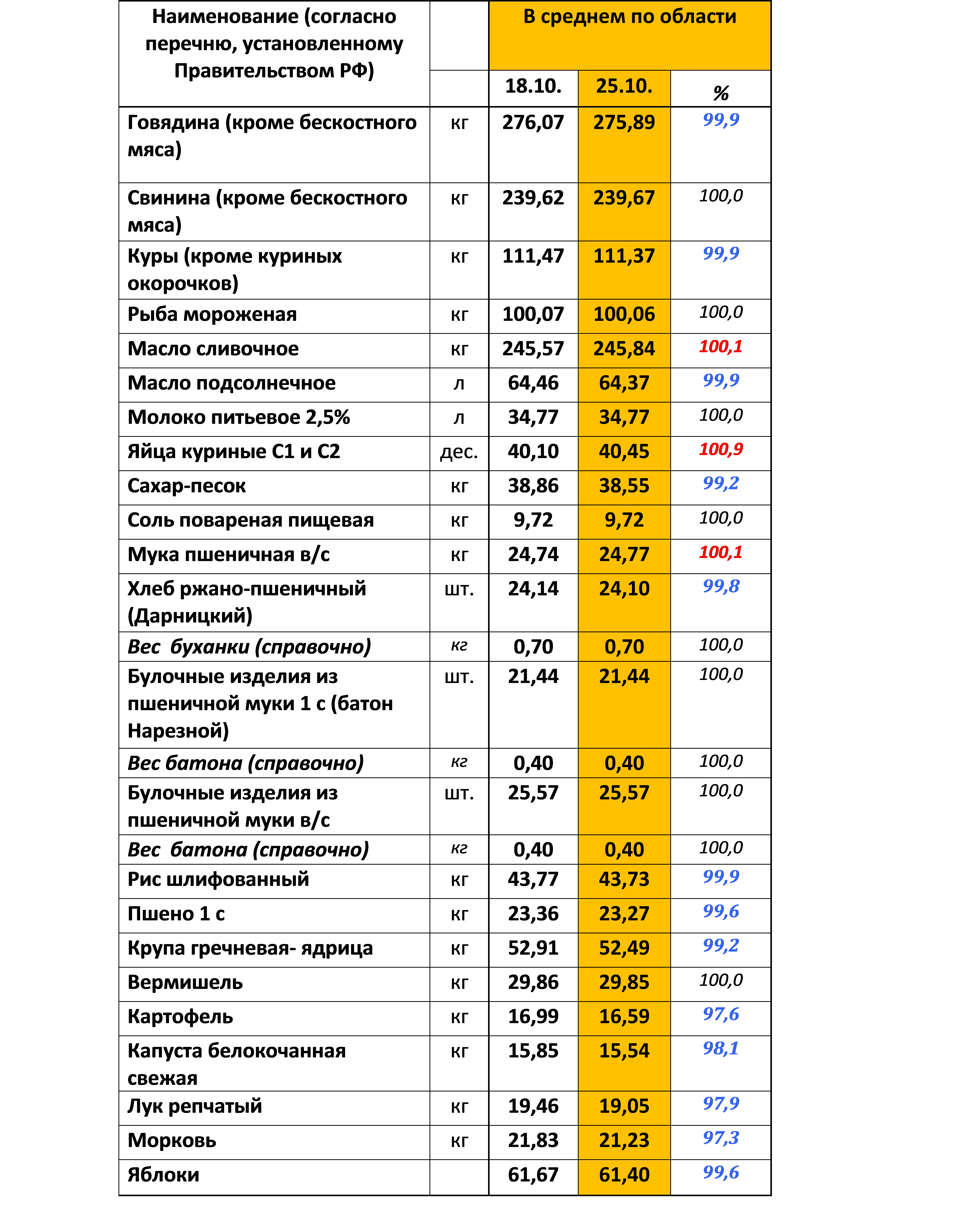 2810cenu